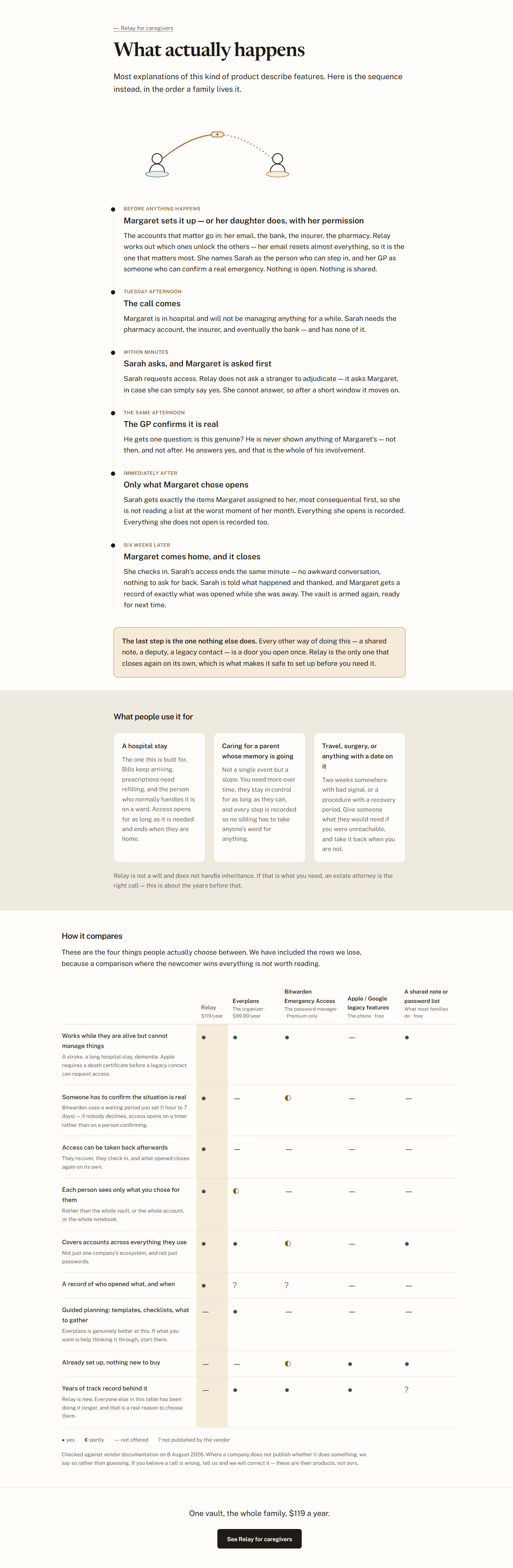 The how it works page, showing the handoff and the timeline